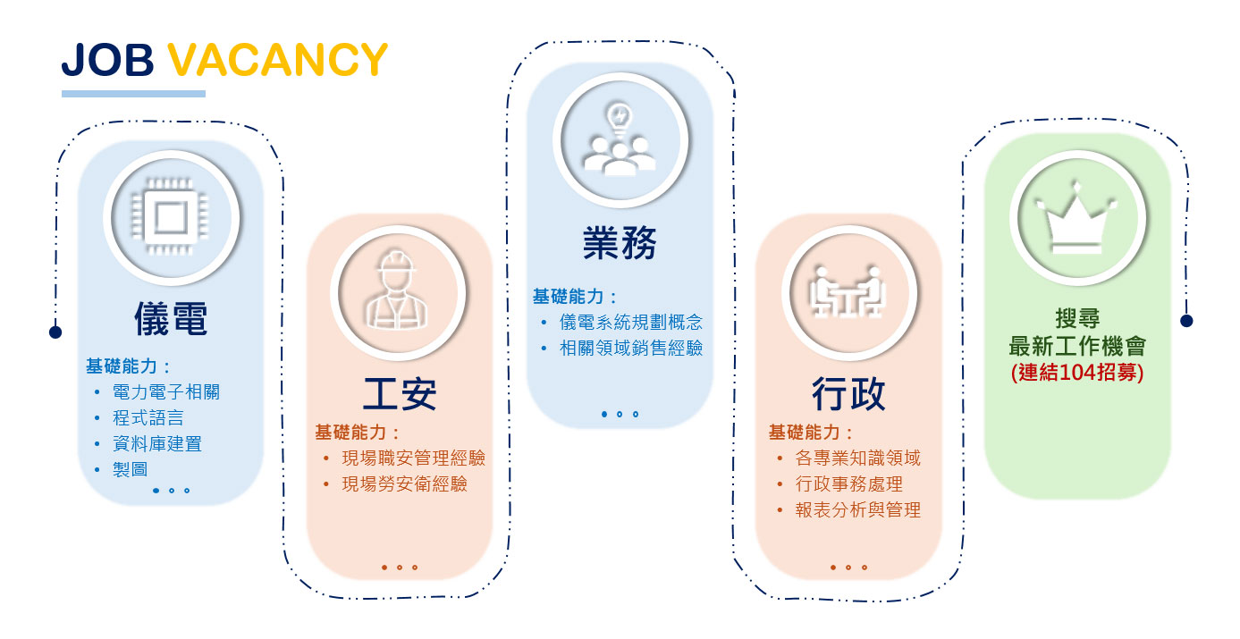 人才招募1