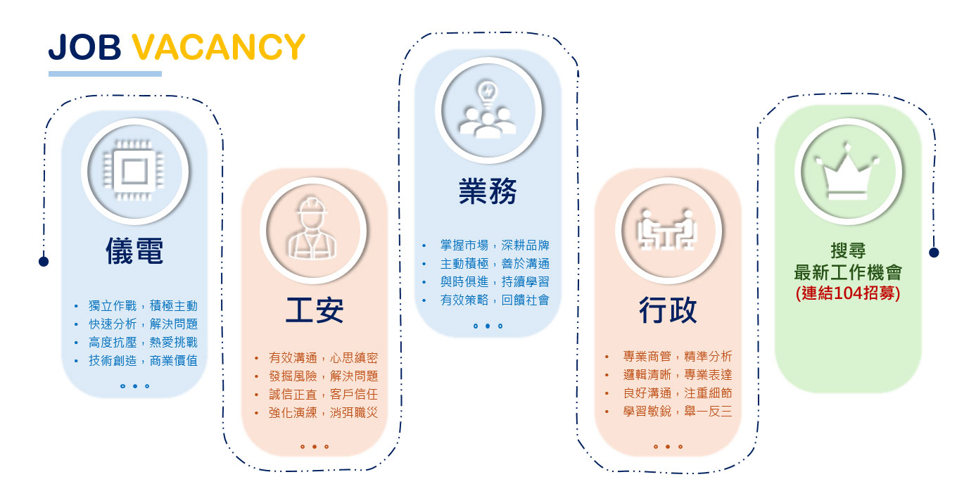 人才招募2